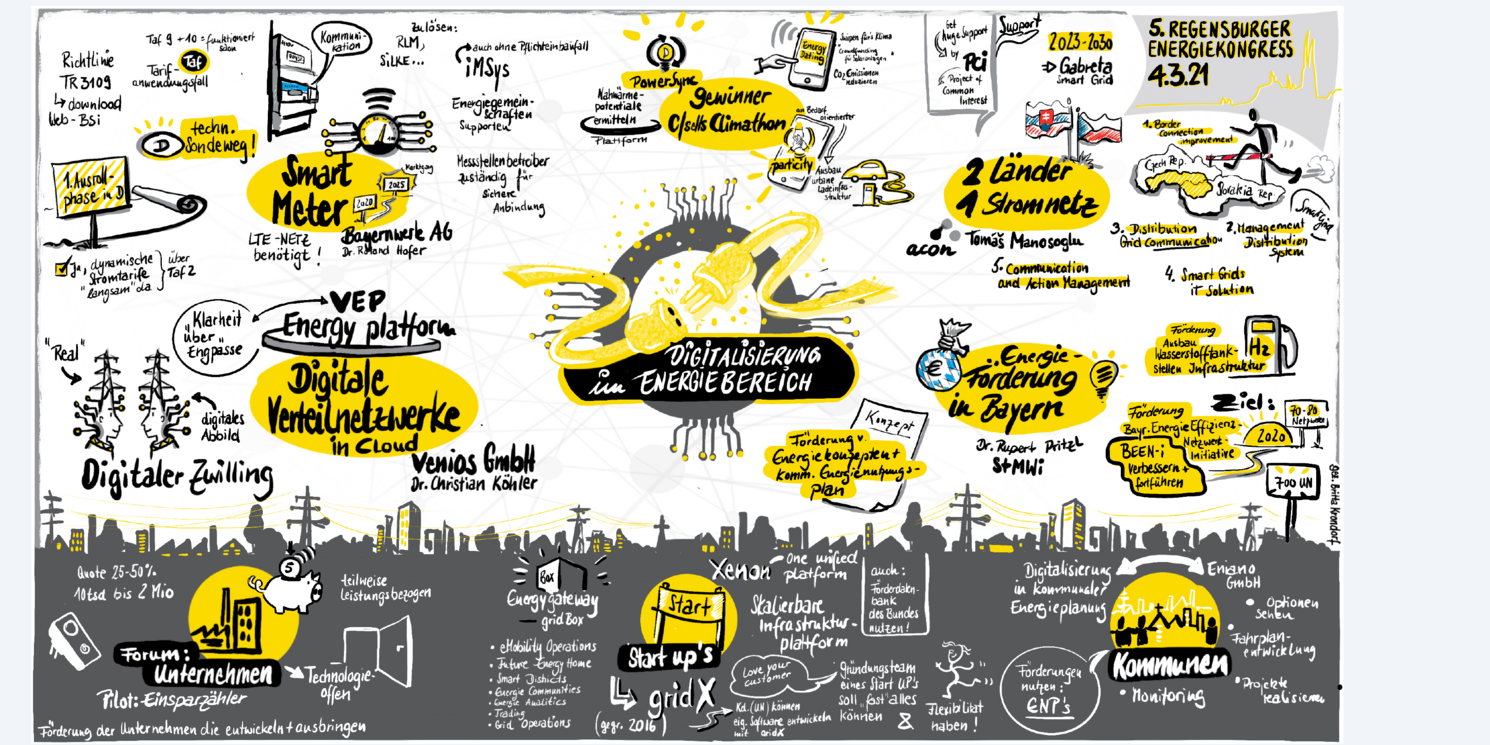 Digitalisierung im Energiebereich | Graphic recording | 5. Regensburger Energiekongress