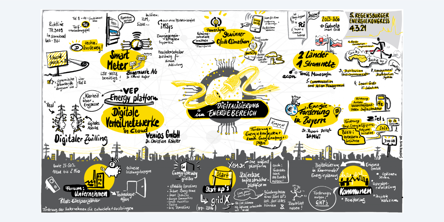 Digitalisierung im Energiebereich | Graphic recording | 5. Regensburger Energiekongress