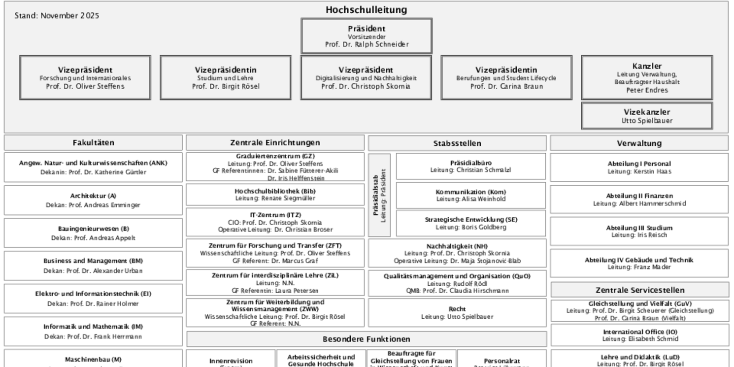 Organigramm OTH Regensburg