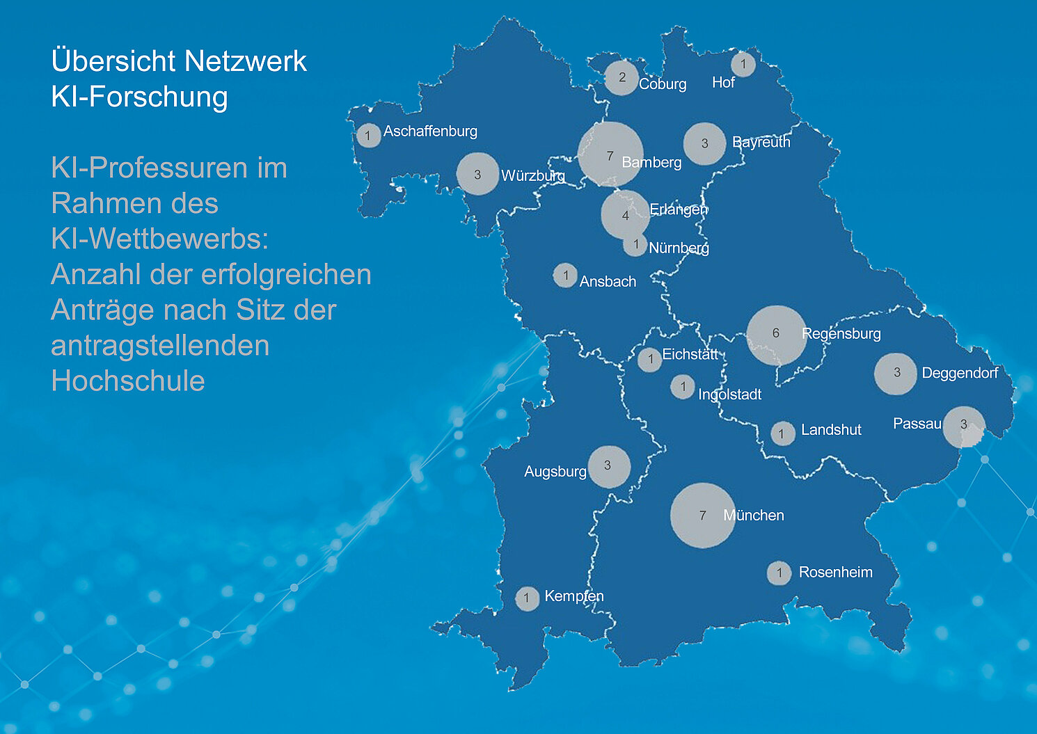 Die OTH Regensburg wurde beim KI-Wettbewerb der Hightech Agenda Bayern mit insgesamt drei Professuren bedacht.