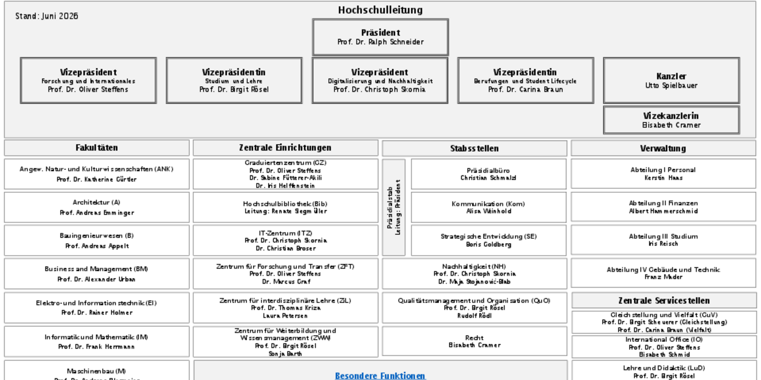 Organigramm OTH Regensburg