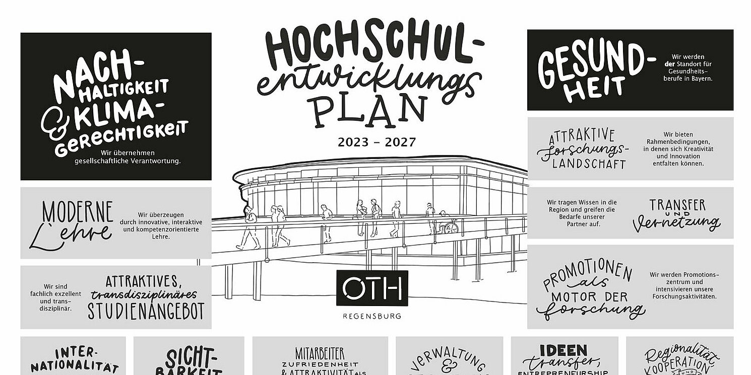 Hochschulentwicklungsplan HEP 2023 bis 2027.