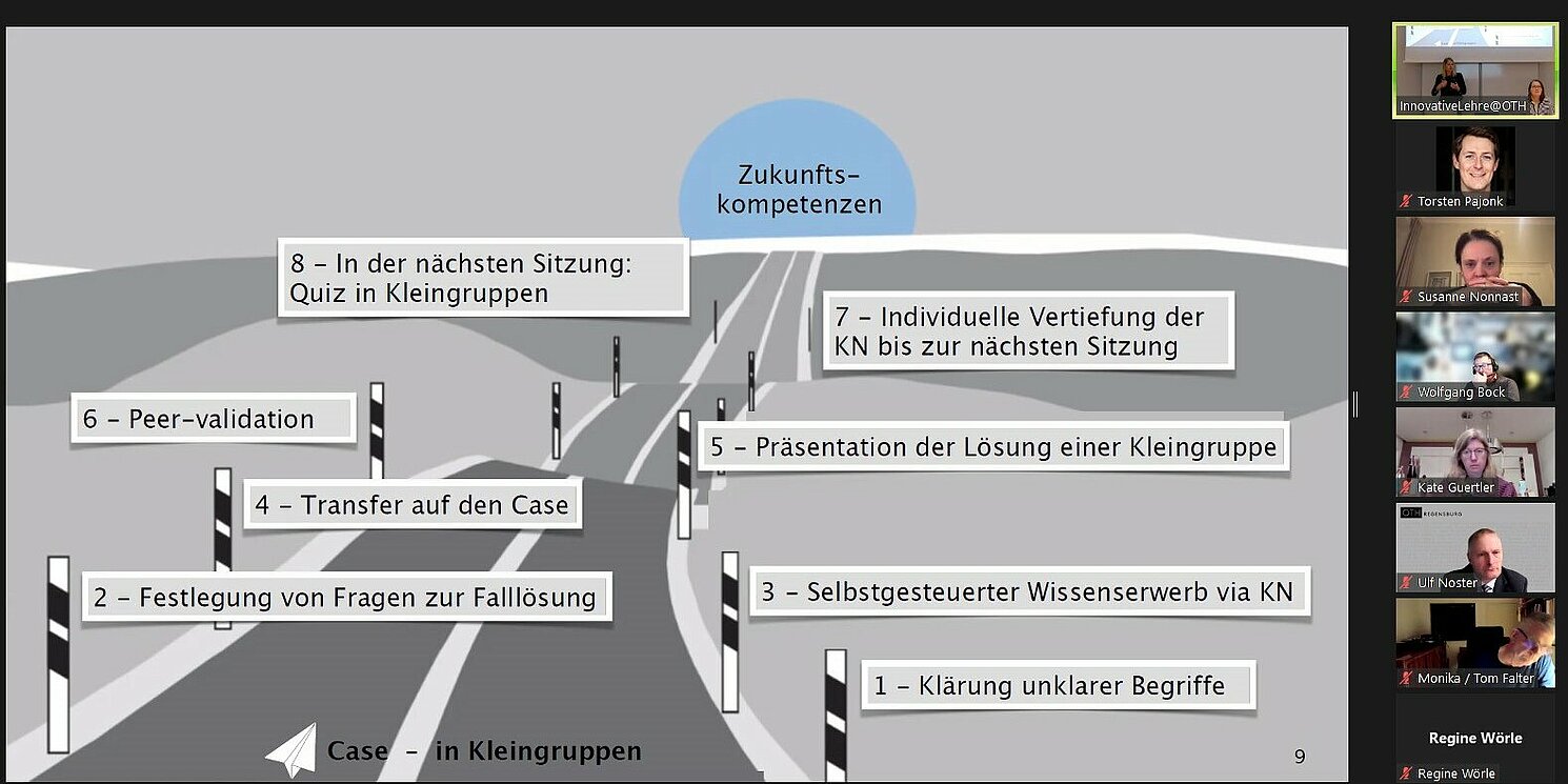 Zukunftskompetenzen vermitteln: Wie das gelingen kann, erläuterte Prof. Dr. Julia Hartmann in ihrem Vortrag. Screenshot: Servicestelle Lehre und Didaktik