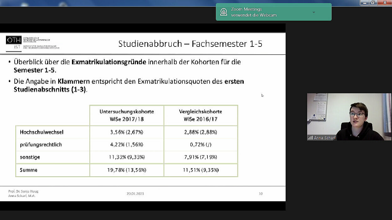 Forschungsassistentin Anna Scharf vergleicht die Studienabbruchquoten einer "durchschnittlichen Kohorte" (Zulassung bis Note 2,2) und einer Kohorte mit Zulassung bis Note 3,7.