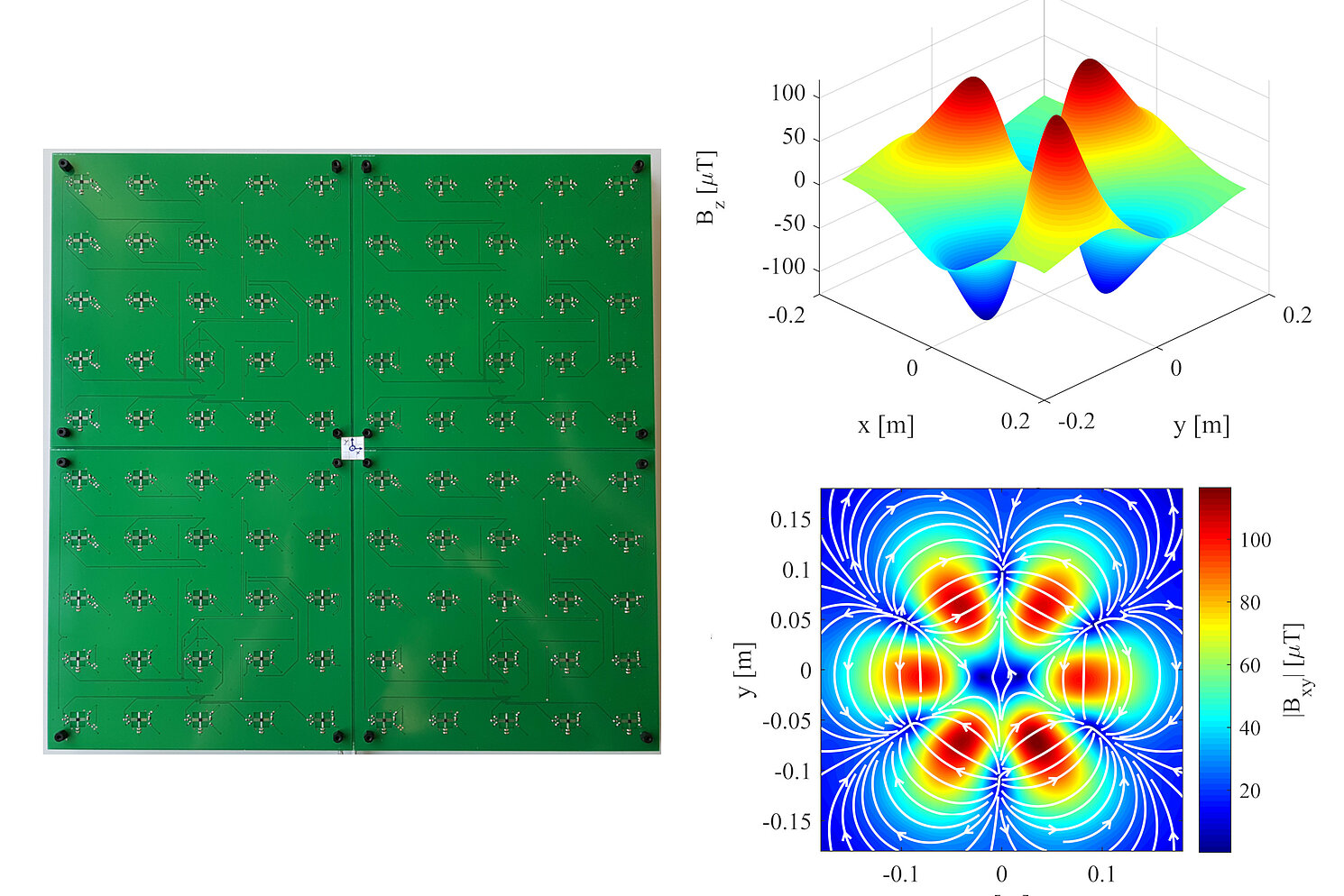 Die Grafik zeigt das Sensorfeld und Aufnahmen des Magnetfeldes des Rotors eines Generators. 