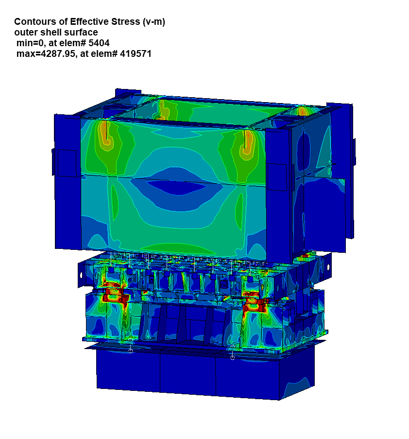 FE-Ergebnisse einer Presse mit Umformwerkzeug aus einer dynamisch-expliziten Simulation zum Zeitpunkt der maximalen Belastung im unteren Totpunkt. 